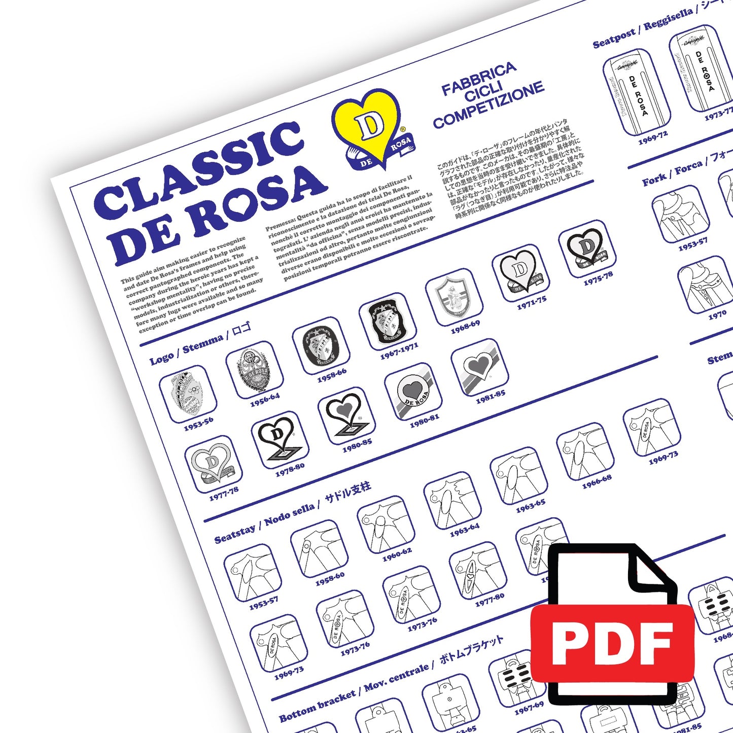 Classic De Rosa poster (digital)